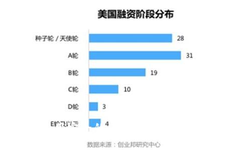 好用安全的加密貨幣錢包推薦