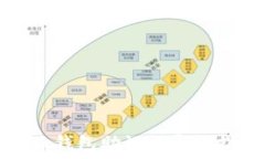   小狐錢(qián)包助記詞導入指南