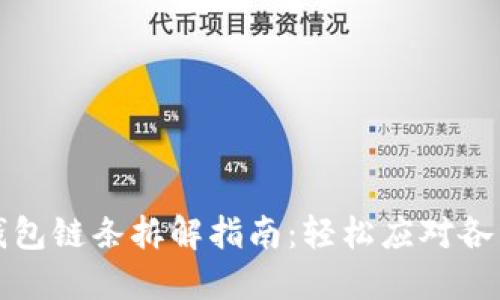 小狐錢包鏈條拆解指南：輕松應(yīng)對(duì)各種問(wèn)題
