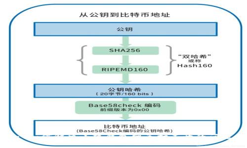 : 如何解決小狐錢包網(wǎng)頁打不開的問題