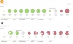 MetaMask密碼忘記了怎么辦？
