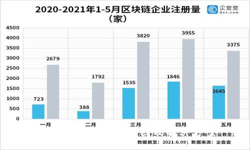 錢包加密失效的原因及解決方案