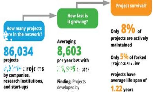 biao ti/biao ti數(shù)字錢包銷戶指南/biao ti
數(shù)字錢包, 銷戶, 電子支付/guanjianci

隨著科技的不斷進步和金融行業(yè)的快速發(fā)展，數(shù)字錢包作為一種新興的電子支付方式，被越來越多的人所接受和使用。然而，有時候用戶可能會因為各種原因需要注銷自己的數(shù)字錢包賬戶。在這篇文章中，我們將詳細介紹如何銷戶數(shù)字錢包，包括相關步驟、注意事項，以及用戶在銷戶過程中可能會遇到的問題。此外，我們還將解答用戶在此過程中可能產生的疑慮和問題。

數(shù)字錢包銷戶的基本步驟
銷戶數(shù)字錢包需要遵循一定的流程，每個數(shù)字錢包的具體步驟可能會有所不同，但通常包括以下幾個步驟：

1. **登錄賬戶**：首先，用戶需要打開數(shù)字錢包應用并登錄自己的賬戶。這一步是因為大部分數(shù)字錢包需要用戶驗證身份才能進行后續(xù)操作。

2. **查找銷戶選項**：登錄后，用戶應查詢應用界面上的“賬戶設置”或“幫助與支持”等選項，尋找與“注銷賬戶”或“銷戶”相關的鏈接。這可能會在“安全設置”或“賬戶管理”中找到。

3. **了解并接受條款**：許多數(shù)字錢包在銷戶前會要求用戶了解相關條款和條件，如注銷后將無法恢復賬戶、清除賬戶中的所有資金等。因此，用戶需仔細閱讀并接受這些條款。

4. **確認身份驗證**：為了安全起見，數(shù)字錢包通常會要求用戶進行身份驗證。這可能涉及發(fā)送驗證碼到注冊手機號、電子郵件，或需要用戶輸入其他安全信息。

5. **提交申請**：經過身份驗證后，用戶可以提交賬戶注銷申請。在此過程中，數(shù)字錢包可能會提示用戶確認是否真的想要銷戶，用戶需選擇確認。

6. **等待處理**：提交申請后，用戶需耐心等待數(shù)字錢包的審核和處理。處理時間可能因為不同的平臺而有所差異，但通常不會超過幾個工作日。

7. **確認銷戶成功**：一旦賬戶成功注銷，用戶通常會收到短信或郵件通知。同時，用戶可以嘗試重新登錄以驗證賬戶是否已被成功注銷。

8. **清除應用信息**：最后，用戶應考慮卸載數(shù)字錢包應用，并清除手機中的相關數(shù)據(jù)，以確保個人信息的安全性。

為什么要銷戶數(shù)字錢包？
盡管數(shù)字錢包為用戶提供了巨大的便利，但有時用戶可能會選擇注銷這些賬戶。這背后的原因可以是多樣且復雜的，以下是一些常見原因：

1. **安全隱患**：數(shù)字錢包作為存儲資金和個人信息的工具，可能面臨安全威脅，包括黑客攻擊、身份盜竊等。用戶在感到賬戶安全受到威脅時，可能會選擇銷戶。

2. **使用不便**：一些用戶在使用數(shù)字錢包時可能會遇到操作復雜、界面不友好等問題，導致使用體驗下降。如果無法解決這些問題，用戶可能最終會選擇注銷賬戶。

3. **隱私顧慮**：隨著數(shù)據(jù)隱私問題的愈發(fā)嚴重，部分用戶對數(shù)字錢包的隱私保護措施產生懷疑，可能會選擇銷戶以保護自己的個人信息安全。

4. **無用賬戶**：有些用戶在注冊數(shù)字錢包后并未頻繁使用，最終可能覺得該賬戶并無實際用途，為了避免信息泄露或管理麻煩，選擇注銷。

5. **更換服務商**：隨著數(shù)字支付市場的競爭加劇，一些用戶可能會發(fā)現(xiàn)更適合自己的數(shù)字錢包服務商，因此會選擇注銷原有賬戶，轉而使用新的數(shù)字錢包。

銷戶數(shù)字錢包時的注意事項
在注銷數(shù)字錢包賬戶時，用戶需要謹慎考慮和操作，以下是一些關鍵的注意事項：

1. **清空賬戶余額**：在銷戶之前，確保賬戶內所有余額都已支出或轉出。大部分數(shù)字錢包在注銷時會要求用戶將余額清零，因此確保先處理完相關事務。

2. **處理未解除綁定的支付方式**：如果將銀行卡或信用卡與數(shù)字錢包綁定，建議在注銷前將其解除綁定。這可以有效地避免后續(xù)的資金流動問題。

3. **檢查已完成的交易**：在注銷賬戶前，檢查最近的交易歷史，確保沒有未完成的交易。如果有任何爭議或糾紛，建議先處理完畢。

4. **了解賬戶銷戶的后果**：在進行銷戶申請之前，確保完全理解銷戶的后果，包括無法恢復賬戶、清除所有個人信息等。這些因素都可能影響您的后續(xù)操作和決策。

5. **備份個人數(shù)據(jù)**：如果在數(shù)字錢包中存儲了重要的賬單、發(fā)票或其他信息，建議將其備份以避免丟失。

遇到問題該怎么辦？
在銷戶數(shù)字錢包的過程中，用戶可能會遇到各種問題，以下是一些常見問題及解決方法：

1. **無法登錄賬戶**：如果用戶在嘗試登錄時遇到問題，可以嘗試找回密碼、恢復賬戶，或聯(lián)系客戶服務進行解決。

2. **銷戶申請未處理**：如果用戶提交了銷戶申請但未收到任何確認，可以嘗試聯(lián)系客服確認申請是否成功提交，并詢問處理進度。

3. **未能清空余額**：在某些情況下，用戶可能因賬戶余額未清零而無法注銷，這時需要聯(lián)系數(shù)字錢包客服查明原因并進行處理。

4. **賬戶信息未清除**：用戶在銷戶后，可能會擔心他們的個人信息或交易記錄仍然保留在系統(tǒng)中。在這種情況下，建議聯(lián)系平臺客服確認其隱私政策和數(shù)據(jù)處理流程。

在進行銷戶的過程中，保持溝通和反饋可以有效地解決可能遇到的問題，確保整個過程順利進行。

常見問題解答
在這里，我們將總結一些用戶在銷戶過程中常見的問題和詳細的解答，以幫助用戶更好地理解和操作。

1. **銷戶后能否恢復賬戶？**：通常情況下，數(shù)字錢包關閉賬戶后，賬戶中的所有信息和數(shù)據(jù)將被永久刪除，無法恢復。因此，在銷戶前，請確保您確實決定這么做，并已處理好所有相關事務。

2. **注銷賬戶后資金去向？**：很多數(shù)字錢包在用戶注銷賬戶時，會要求用戶先清空賬戶余額。若余額未及時處理，則可能存在資金無法找回的風險。因此，務必要在注銷前將余額提取或轉出。

3. **多次嘗試注銷未果怎么辦？**：如果用戶在多次嘗試注銷后仍未成功，建議先聯(lián)系數(shù)字錢包的客服查詢原因，明確問題所在后才能進行下一步操作。

4. **如何保護個人信息？**：用戶應在注銷前清除所有必要的信息，確保不再保存于數(shù)字錢包系統(tǒng)中。此外，盡量使用安全的密碼和啟用雙重身份驗證，以提高賬戶安全性。

總結來說，數(shù)字錢包的銷戶過程雖然相對簡單，但用戶在進行操作時仍需謹慎，仔細遵循各項步驟，確保所有事務得到妥善處理。同時，對于可能遇到的問題，保持與客服的溝通，能夠有效解決疑慮并順利銷戶。