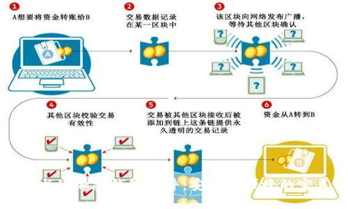 國內(nèi)開發(fā)的加密錢包軟件：安全與便捷的完美結(jié)合
