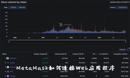 MetaMask如何連接Web應用程序