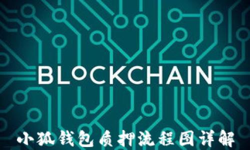 
小狐錢(qián)包質(zhì)押流程圖詳解