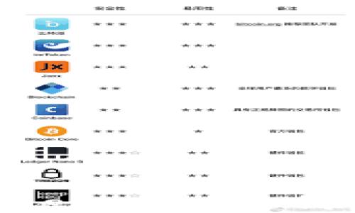 
如何獲取 MetaMask 代幣合約地址