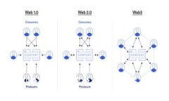 手機(jī)APP數(shù)字錢(qián)包的崛起：