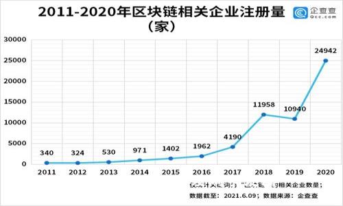 數(shù)字錢包的使用及刷卡攻略