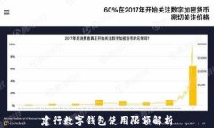 建行數(shù)字錢包使用限額解