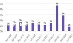 和關(guān)鍵詞：華為錢(qián)包門(mén)禁
