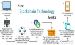 注意：由于回復字數限制