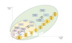 下載小狐錢(qián)包是否需要翻