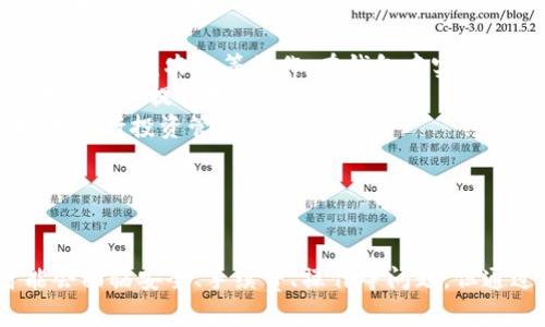 \ 小狐錢(qián)包：數字資產(chǎn)管理的新選擇 \  
\guanjianci 數字錢(qián)包, 小狐錢(qián)包, 加密貨幣 \guanjianci  

一、什么是小狐錢(qián)包？  
小狐錢(qián)包是一個(gè)新興的數字資產(chǎn)管理工具，旨在為用戶(hù)提供安全方便的加密貨幣存儲和交易服務(wù)。該錢(qián)包支持多種加密貨幣，讓用戶(hù)能夠集中管理不同類(lèi)型的數字資產(chǎn)。無(wú)論你是加密貨幣的新手還是經(jīng)驗豐富的交易者，小狐錢(qián)包都可以為你提供便利的功能，如即時(shí)交易、資產(chǎn)管理以及安全保障。  
小狐錢(qián)包采用先進(jìn)的加密技術(shù)來(lái)確保用戶(hù)資產(chǎn)的安全，同時(shí)它的用戶(hù)界面設計友好，使得即使是沒(méi)有技術(shù)背景的用戶(hù)也能輕松上手。該錢(qián)包還集成了多種功能，包括資金轉移、市值監控、行情分析等，幫助用戶(hù)更好地進(jìn)行投資決策。  

二、小狐錢(qián)包的主要功能  
小狐錢(qián)包具備多項實(shí)用的功能，以下是一些主要特點(diǎn)：  
ul  
    listrong多幣種支持：/strong小狐錢(qián)包支持比特幣、以太坊、萊特幣等多種主流加密貨幣，可以滿(mǎn)足用戶(hù)不同需求，用戶(hù)可以在一個(gè)平臺上管理多個(gè)數字資產(chǎn)。/li  
    listrong安全性：/strong小狐錢(qián)包采用多重安全措施，包括私鑰加密、雙重認證等，確保用戶(hù)的資產(chǎn)不會(huì )受到黑客攻擊和其他安全威脅。/li  
    listrong便捷的交易功能：/strong用戶(hù)可以即時(shí)進(jìn)行買(mǎi)賣(mài)交易，系統支持各類(lèi)交易方式，如現貨交易、杠桿交易等，用戶(hù)可以根據自己的需求選擇。/li  
    listrong行情監控：/strong小狐錢(qián)包提供實(shí)時(shí)的市場(chǎng)信息，幫助用戶(hù)把握市場(chǎng)動(dòng)態(tài)，做出更明智的決策。/li  
    listrong社區和支持：/strong小狐錢(qián)包建立了用戶(hù)社區，用戶(hù)可以在社區中交流經(jīng)驗、分享信息，并且可以隨時(shí)獲得技術(shù)支持和幫助。/li  
/ul  

三、為什么選擇小狐錢(qián)包？  
選擇小狐錢(qián)包的理由有很多，其中包括但不限于以下幾點(diǎn)：  
ul  
    listrong用戶(hù)友好的界面：/strong小狐錢(qián)包注重用戶(hù)體驗，界面設計直觀(guān)，包括易于理解的導航和清晰的功能標簽，即使是新手用戶(hù)也能快速找到所需功能。/li  
    listrong高度安全性：/strong由于安全是數字錢(qián)包的重中之重，小狐錢(qián)包通過(guò)不斷更新其安全措施來(lái)保障用戶(hù)資產(chǎn)的安全性，防止各種網(wǎng)絡(luò )攻擊和數據泄露。/li  
    listrong活躍的開(kāi)發(fā)團隊：/strong小狐錢(qián)包的開(kāi)發(fā)團隊既有豐富的市場(chǎng)經(jīng)驗，又能迅速適應市場(chǎng)變化，保證錢(qián)包的功能和安全持續更新。/li  
    listrong靈活性：/strong用戶(hù)可以根據自身的投資風(fēng)格及需求選擇不同的功能，進(jìn)行個(gè)性化的管理和操作，全面滿(mǎn)足不同用戶(hù)需求。/li  
/ul  

四、使用小狐錢(qián)包時(shí)需要注意的事項  
雖然小狐錢(qián)包提供了很多便利，但用戶(hù)在使用時(shí)也需要注意以下幾點(diǎn)：  
ul  
    listrong了解風(fēng)險：/strong加密貨幣市場(chǎng)波動(dòng)大，用戶(hù)需有足夠的風(fēng)險意識，投資時(shí)要謹慎。/li  
    listrong定期備份： /strong為了避免數據丟失，用戶(hù)應定期備份錢(qián)包數據，并妥善保管備份信息。/li  
    listrong保持更新：/strong關(guān)注小狐錢(qián)包的官方信息，及時(shí)更新軟件版本，以獲取最新的安全補丁和功能。/li  
    listrong注意網(wǎng)絡(luò )安全：/strong使用小狐錢(qián)包時(shí)，盡量避免在公共網(wǎng)絡(luò )下進(jìn)行交易，保護個(gè)人信息安全。/li  
/ul  

問(wèn)題討論  
在使用小狐錢(qián)包的過(guò)程中，用戶(hù)可能會(huì )遇到一些常見(jiàn)問(wèn)題和疑慮。以下是四個(gè)常見(jiàn)問(wèn)題的總結及詳細解答：  

問(wèn)題一：小狐錢(qián)包的安全性如何保障？  
小狐錢(qián)包非常重視用戶(hù)資產(chǎn)的安全性，采取了一系列嚴格的安全措施。在這方面，安全性主要體現在幾個(gè)方面：  
ul  
    listrong私鑰安全：/strong所有用戶(hù)的私鑰都存儲在本地設備上，不會(huì )上傳到云端。用戶(hù)對私鑰擁有完全控制權，加上錢(qián)包采用先進(jìn)的加密算法，確保私鑰不被第三方竊取。/li  
    listrong雙重驗證：/strong在進(jìn)行重要操作時(shí)，如提現或轉賬，小狐錢(qián)包會(huì )要求用戶(hù)輸入額外的認證信息，這是保護用戶(hù)賬戶(hù)的一道重要安全防線(xiàn)。/li  
    listrong安全自動(dòng)升級：/strong錢(qián)包本身會(huì )進(jìn)行版本更新，及時(shí)修復漏洞和加固安全性。用戶(hù)應定期關(guān)注更新信息，并按照提示安裝更新。/li  
    listrong社交工程防御：/strong小狐錢(qián)包通過(guò)教育用戶(hù)識別常見(jiàn)的網(wǎng)絡(luò )釣魚(yú)等攻擊手段，減少用戶(hù)因個(gè)人操作不當而遭受的損失。/li  
/ul  
總的來(lái)說(shuō)，小狐錢(qián)包在安全保障上投入了大量資源，努力為用戶(hù)營(yíng)造安全的投資環(huán)境，但用戶(hù)自身的安全意識也同樣重要。  

問(wèn)題二：如何解決小狐錢(qián)包的使用問(wèn)題？  
在使用小狐錢(qián)包的過(guò)程中，用戶(hù)可能會(huì )面臨各種問(wèn)題，包括但不限于操作不熟悉、資金無(wú)法到賬等。以下是一些常見(jiàn)使用問(wèn)題的解決方式：  
ul  
    listrong官方支持：/strong小狐錢(qián)包提供了詳盡的用戶(hù)手冊和FAQ，用戶(hù)可以在遇到問(wèn)題時(shí)首先查閱這些資源，迅速獲取相關(guān)解答。/li  
    listrong聯(lián)系客服：/strong如果手冊無(wú)法提供解決方案，用戶(hù)可以隨時(shí)聯(lián)系客服團隊，通常有在線(xiàn)客服、郵件等多種聯(lián)系方式供選擇。/li  
    listrong社區交流：/strong小狐錢(qián)包建立了用戶(hù)社區，用戶(hù)可以在論壇或社交平臺上提問(wèn)，與其他用戶(hù)分享經(jīng)驗，找到解決方案。/li  
    listrong保持冷靜：/strong用戶(hù)在遇到問(wèn)題時(shí)應保持冷靜，不要因焦慮而做出錯誤決策，信息確認后再采取行動(dòng)是解決問(wèn)題的有效方式。/li  
/ul  
通過(guò)這些途徑，用戶(hù)可以快速有效地解決使用中所遇到的各種問(wèn)題，確保消費體驗順暢。  

問(wèn)題三：使用小狐錢(qián)包是否需要支付手續費？  
在小狐錢(qián)包中，是否需要支付手續費及費用的高低主要取決于用戶(hù)的使用情況和所選交易類(lèi)型。以下幾個(gè)方面可能涉及到手續費：  
ul  
    listrong交易手續費：/strong小狐錢(qián)包在進(jìn)行買(mǎi)賣(mài)交易時(shí)，通常會(huì )收取一定比例的交易手續費。這筆費用會(huì )根據市場(chǎng)價(jià)格、交易對和交易金額的不同而有所變化。/li  
    listrong提幣手續費：/strong用戶(hù)在將數字資產(chǎn)提取到其他平臺或錢(qián)包時(shí)，通常會(huì )支付網(wǎng)絡(luò )手續費，具體數額取決于加密貨幣網(wǎng)絡(luò )的當前狀態(tài)。/li  
    listrong存儲費用：/strong小狐錢(qián)包一般不會(huì )收取存儲費用，因為用戶(hù)在本地設備上管理私鑰和資產(chǎn)，但某些情況如大額資產(chǎn)存儲，可能會(huì )引起額外的安全費用。/li  
/ul  
除了上述費用外，用戶(hù)在使用小狐錢(qián)包和從事加密貨幣交易時(shí)，應該時(shí)刻關(guān)注小狐錢(qián)包的官方公告，了解具體的收費標準和任何變化，以便于準確預算成本。  

問(wèn)題四：小狐錢(qián)包的未來(lái)發(fā)展趨勢如何？  
隨著(zhù)加密貨幣市場(chǎng)的逐漸成熟，對數字資產(chǎn)管理工具的需求也在不斷增長(cháng)，小狐錢(qián)包的未來(lái)發(fā)展趨勢值得探討。以下幾個(gè)方面是小狐錢(qián)包可能發(fā)展的方向：  
ul  
    listrong功能擴展：/strong小狐錢(qián)包可能會(huì )逐步增加更多功能，比如集成更多 DeFi（去中心化金融）項目，使用戶(hù)可以直接進(jìn)行借貸或進(jìn)行收益農業(yè)等操作，在錢(qián)包中實(shí)現更全面的資產(chǎn)增值管理。/li  
    listrong用戶(hù)體驗提升：/strong繼續用戶(hù)界面，使得即使是沒(méi)有專(zhuān)業(yè)背景的用戶(hù)也能方便地使用各種功能，潮流和創(chuàng  )新的設計理念將不斷加入提升用戶(hù)滿(mǎn)意度。/li  
    listrong教育宣傳：/strong隨著(zhù)加密貨幣知識的普及，小狐錢(qián)包可能會(huì )推出更多教育內容，幫助用戶(hù)了解加密貨幣和區塊鏈技術(shù)，更好地進(jìn)行投資管理。/li  
    listrong國際化發(fā)展：/strong小狐錢(qián)包也可能會(huì )嘗試進(jìn)軍全球市場(chǎng)，支持更多國家和地區的貨幣及語(yǔ)言，以提升用戶(hù)的使用便捷性。/li  
/ul  
小狐錢(qián)包在未來(lái)的角逐中，將努力拓寬功能和市場(chǎng)，以應對日益激烈的行業(yè)競爭。  

總結起來(lái)，小狐錢(qián)包作為一個(gè)新興的數字資產(chǎn)管理工具，致力于提供安全、便捷、高效的加密貨幣管理解決方案。盡管在使用過(guò)程中，用戶(hù)可能會(huì )面臨安全、手續費、操作等問(wèn)題，但通過(guò)合理的方式及途徑，絕大多數問(wèn)題都能找到滿(mǎn)意的答案。隨著(zhù)市場(chǎng)的不斷發(fā)展，小狐錢(qián)包還將不斷創(chuàng  )新與完善，迎接加密貨幣的未來(lái)機遇。