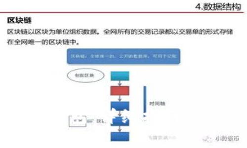 如何更換數(shù)字錢(qián)包：詳細(xì)指南與常見(jiàn)問(wèn)題解答
