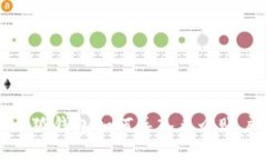 小狐錢(qián)包如何導入多個(gè)賬