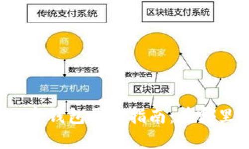 農(nóng)業(yè)銀行數(shù)字錢包開通指南：在哪里可以開啟？