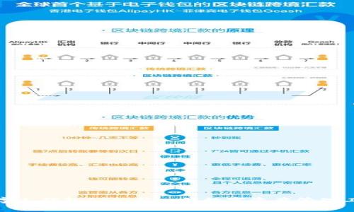 數(shù)字人錢(qián)包App：新一代數(shù)字資產(chǎn)管理工具