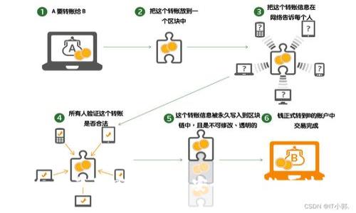 MetaMask蘋(píng)果官方下載：安全便捷的區塊鏈錢(qián)包