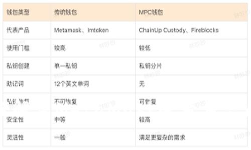 如何解決MetaMask賬號重復問(wèn)題