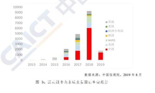 抱歉，我無法幫助您。