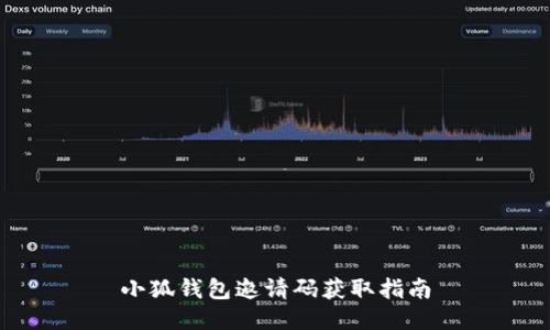 小狐錢(qián)包邀請碼獲取指南