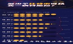 區(qū)塊鏈交易所開(kāi)發(fā)與錢包