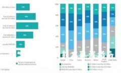 數(shù)字錢包自動轉(zhuǎn)存取消指