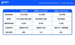 如何提取數(shù)字貨幣到錢包