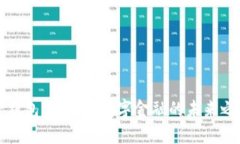 壹錢包區(qū)塊鏈：數(shù)字金融