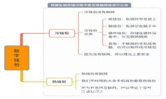 如何解鎖sblock數(shù)字錢包：