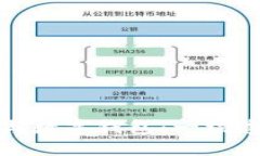 區(qū)塊鏈溯源與數(shù)字錢包：