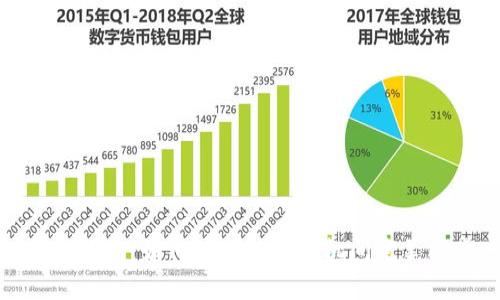 小狐錢包：如何在電腦與手機(jī)間完美同步