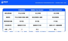 小狐錢(qián)包：科技與金融的