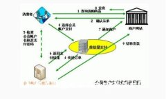 如何在錢(qián)包界面添加密碼
