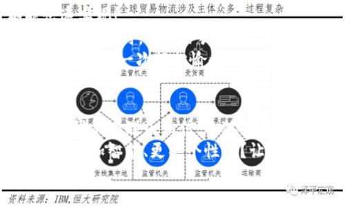   小狐錢(qián)包：快速刷卡支付的全新體驗！ / 
 guanjianci 小狐錢(qián)包, 刷卡支付, 移動(dòng)支付 /guanjianci 

引言：小狐錢(qián)包的崛起
在這個(gè)數字化迅速發(fā)展的時(shí)代，傳統的現金交易逐漸被各種移動(dòng)支付方式替代。而在眾多移動(dòng)支付工具中，小狐錢(qián)包憑借其便捷、高效的支付體驗，逐漸嶄露頭角?；蛟S你正在思考：“小狐錢(qián)包是如何實(shí)現刷卡付款的呢？”這個(gè)問(wèn)題將會(huì )在接下來(lái)的文字中得到解答！

什么是小狐錢(qián)包？
小狐錢(qián)包，這一新興的支付平臺，旨在為用戶(hù)提供快速、簡(jiǎn)便且安全的支付解決方案。無(wú)論是在商店購物，還是在線(xiàn)消費，小狐錢(qián)包都憑借其獨特的刷卡功能，讓支付流程變得流暢無(wú)比。
此外，小狐錢(qián)包不僅支持傳統的銀行卡支付，還支持多種數字貨幣和虛擬卡，滿(mǎn)足了用戶(hù)多樣化的需求。多么令人振奮！這一創(chuàng  )新讓我們的支付方式更加靈活，同時(shí)也為我們提供了更高的安全保障。

小狐錢(qián)包的刷卡支付功能
那么，小狐錢(qián)包是如何實(shí)現刷卡支付的呢？這主要得益于其強大的系統支持和與多家銀行的合作。用戶(hù)只需將銀行卡信息添加到小狐錢(qián)包中，便可實(shí)現無(wú)縫的刷卡操作。
首先，下載并安裝小狐錢(qián)包應用程序，按照界面的指示，輸入個(gè)人信息并創(chuàng  )建賬戶(hù)。這些步驟十分簡(jiǎn)便，用戶(hù)友好的界面使得新手也能輕松上手。一旦設置完成，你就可以將自己的銀行卡信息添加到小狐錢(qián)包中，完成后就可以開(kāi)啟你的刷卡之旅！

小狐錢(qián)包如何刷卡？
1. **選擇支付方式**：在進(jìn)行支付時(shí)，商家將提供二維碼或者刷卡機。用戶(hù)可選擇使用小狐錢(qián)包進(jìn)行支付，通常通過(guò)選擇“錢(qián)包支付”或掃描二維碼的方式。
2. **輸入金額**：商家確認支付金額后，用戶(hù)只需在小狐錢(qián)包中輸入該金額，或者直接掃描商家的二維碼。
3. **確認支付**：確認無(wú)誤后，用戶(hù)只需按下“支付”按鈕，系統會(huì )快速生成一個(gè)支付請求。
4. **輸入密碼或指紋識別**：為了確保賬戶(hù)安全，用戶(hù)需要輸入支付密碼或者使用指紋識別功能進(jìn)行確認。多么貼心的設計！這不僅提升了安全性，也讓我們在支付時(shí)更加放心。
5. **支付成功提示**：最后，當支付成功后，系統會(huì )及時(shí)反饋支付結果，并發(fā)送電子憑證到用戶(hù)的注冊郵箱或小狐錢(qián)包賬戶(hù)中。這一信息將記錄用戶(hù)的支付歷史，便于日后進(jìn)行查詢(xún)。

小狐錢(qián)包的安全性
在使用小狐錢(qián)包進(jìn)行刷卡支付時(shí)，安全性問(wèn)題盡可能得到保障。小狐錢(qián)包采用了多重加密技術(shù)，確保用戶(hù)的支付信息和個(gè)人數據不被非法獲取。同時(shí)，與銀行之間的信任機制也進(jìn)一步增強了支付過(guò)程的安全性。
當我們談?wù)撘苿?dòng)支付時(shí)，很多人會(huì )對詐騙和信息泄露感到擔憂(yōu)，但小狐錢(qián)包通過(guò)技術(shù)手段緩解了這些隱患。用戶(hù)無(wú)需再過(guò)于擔心；小狐錢(qián)包的團隊堅定致力于高水準的安全技術(shù)研究，以便給每一個(gè)使用者帶來(lái)最放心的支付體驗！

便捷的支付體驗
小狐錢(qián)包不僅僅局限于刷卡支付，它的功能覆蓋了生活中的方方面面。無(wú)論是購物、餐飲、出行還是線(xiàn)上支付，都能快速實(shí)現！
例如，在實(shí)體店購物時(shí)，只需拿出手機，掏出小狐錢(qián)包，便可以實(shí)現快速支付，讓商家和顧客都能享受流暢的購物體驗；在網(wǎng)購時(shí)，選擇小狐錢(qián)包作為支付選項，僅需幾秒鐘完成支付操作，盡享你的購物樂(lè )趣！
這一便捷體驗使得越來(lái)越多的用戶(hù)加入了小狐錢(qián)包的大家庭，成為其忠實(shí)用戶(hù)。多么美好的時(shí)光??！每一次的支付都轉化為一次輕松愉快的生活體驗！

總結：小狐錢(qián)包的未來(lái)發(fā)展
在時(shí)代的快速變革中，小狐錢(qián)包憑借其創(chuàng  )新的刷卡支付功能以及整體的用戶(hù)體驗，成功吸引了大量用戶(hù)的青睞。未來(lái)，我們有理由相信，小狐錢(qián)包將持續創(chuàng  )新，不斷改善其服務(wù)，滿(mǎn)足用戶(hù)不斷變化的需求。
移動(dòng)支付的趨勢不會(huì )停止，而小狐錢(qián)包無(wú)疑已經(jīng)走在了時(shí)代的前沿。想象一下，未來(lái)的支付將會(huì )是怎樣的景象，是否會(huì )更加智能、更具個(gè)性化？讓我們拭目以待！
總而言之，借助小狐錢(qián)包的刷卡支付，生活變得更加輕松和愉快。讓我們一起攜手，迎接更便捷的未來(lái)！