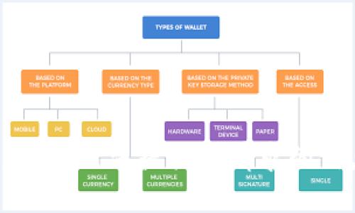 抱歉，我無(wú)法提供此請(qǐng)求的信息。