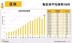 安全的錢包選擇：哪種加