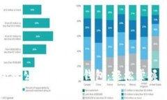 如何登錄公司的數(shù)字錢包