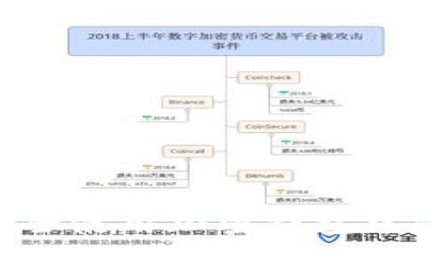 如何安全使用加密錢包中的私鑰？
