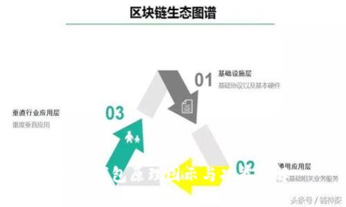 加密錢包原理圖示與功能全解