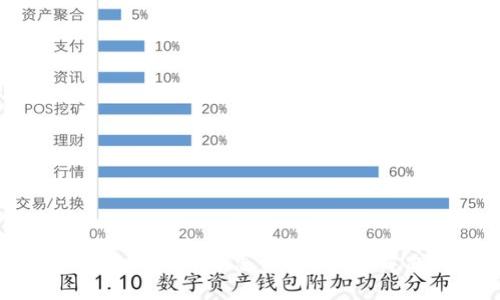 數(shù)字錢包格式錯誤怎么辦？快速解決指南