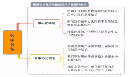 數(shù)字錢包外賣使用指南：輕松享受美食外送