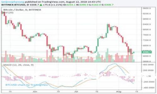 小狐錢(qián)包5.9.1中文版：輕松管理您的數字資產(chǎn)