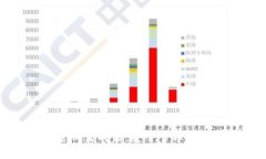 數(shù)字錢包密鑰生成器：安