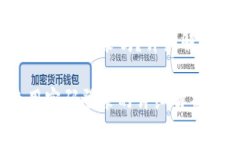 小狐錢(qián)包是用密碼登錄嗎
