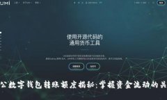 對(duì)公數(shù)字錢包轉(zhuǎn)賬額度揭