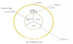 加密錢包地址安全嗎？相