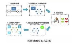 全球數(shù)字錢包付款國家一