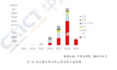   如何將傳統(tǒng)域名綁定到區(qū)